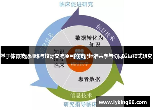 基于体育技能训练与校际交流项目的技能标准共享与协同发展模式研究