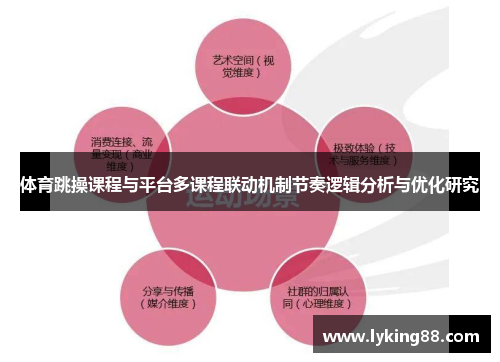 体育跳操课程与平台多课程联动机制节奏逻辑分析与优化研究
