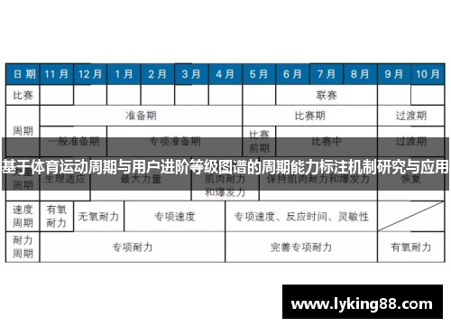 基于体育运动周期与用户进阶等级图谱的周期能力标注机制研究与应用