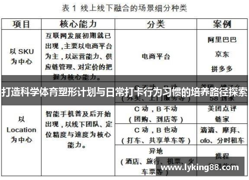 打造科学体育塑形计划与日常打卡行为习惯的培养路径探索